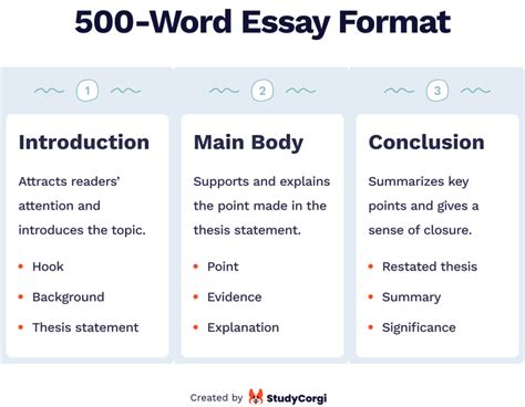 how many words should a high school essay be? how about exploring the impact of word count on essay structure and clarity