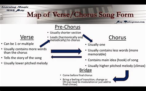 what is the difference between a verse and a chorus; how does the structure of a song influence its emotional impact